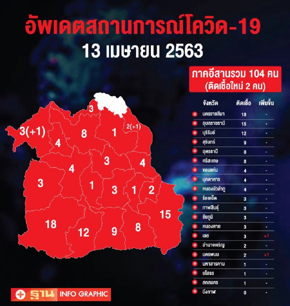 อัพเดทสถานการณ์โควิด-19(13 เมษายน 2563)
