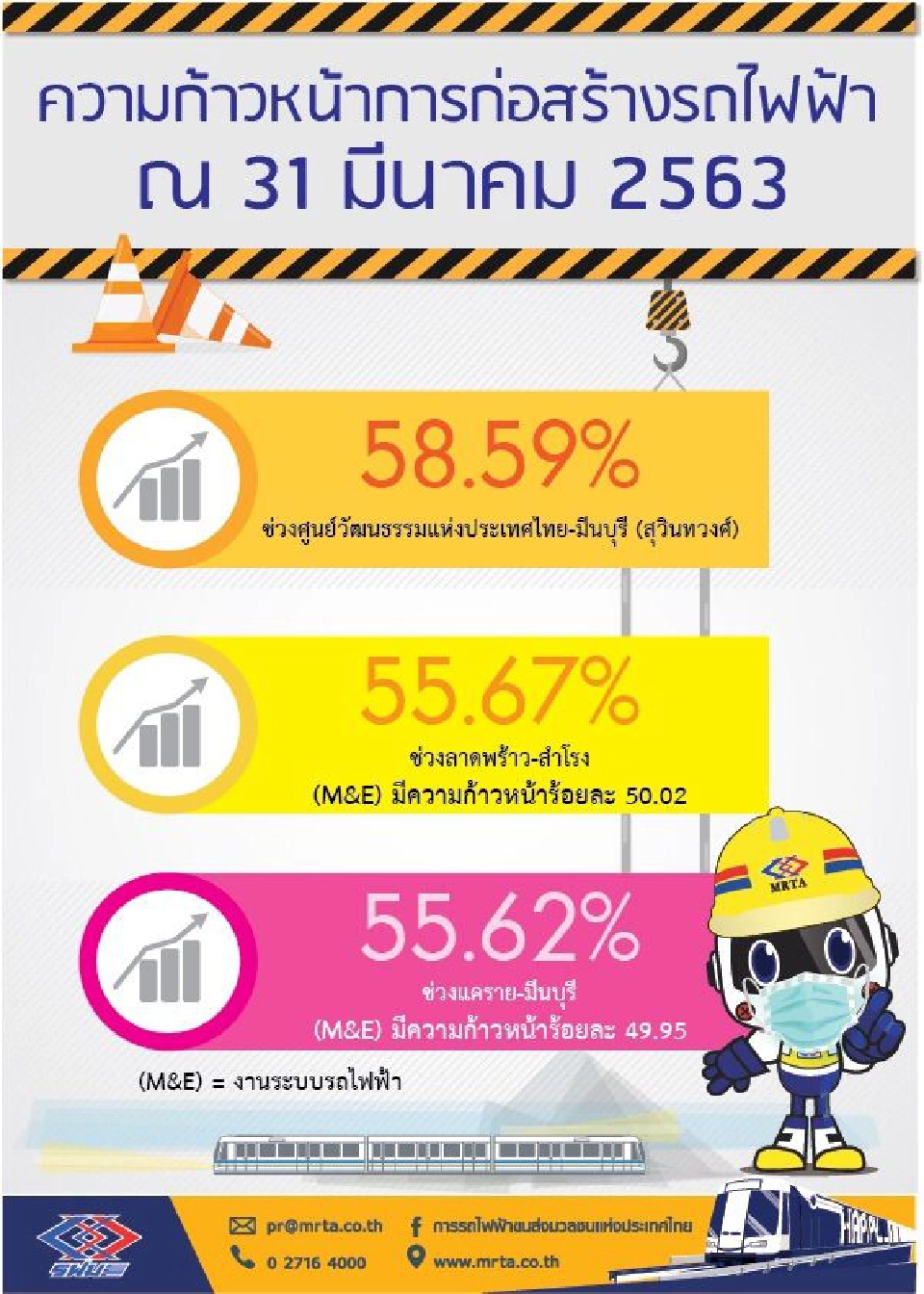 "รฟม."อัพเดทรถไฟฟ้า 3 สายใหม่คืบเกิน 50%