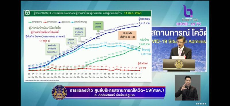 แถลงข่าวศูนย์บริหารสถานการณ์โควิด-19 (ศบค.)