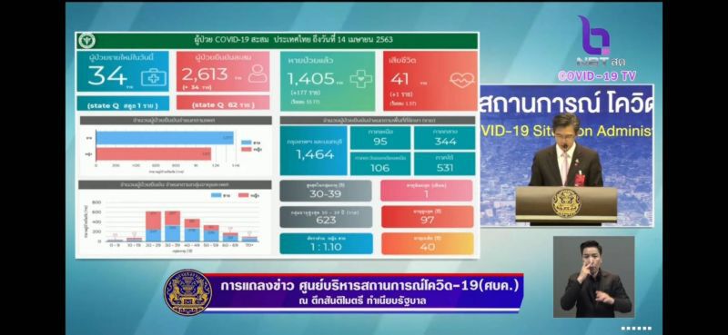 แถลงข่าวศูนย์บริหารสถานการณ์โควิด-19 (ศบค.)
