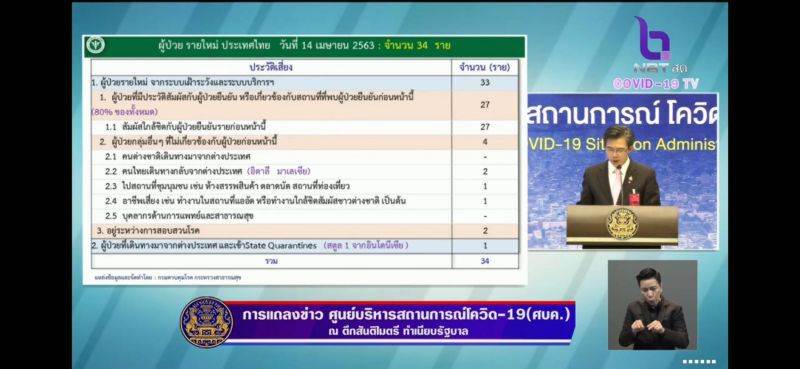 แถลงข่าวศูนย์บริหารสถานการณ์โควิด-19 (ศบค.)