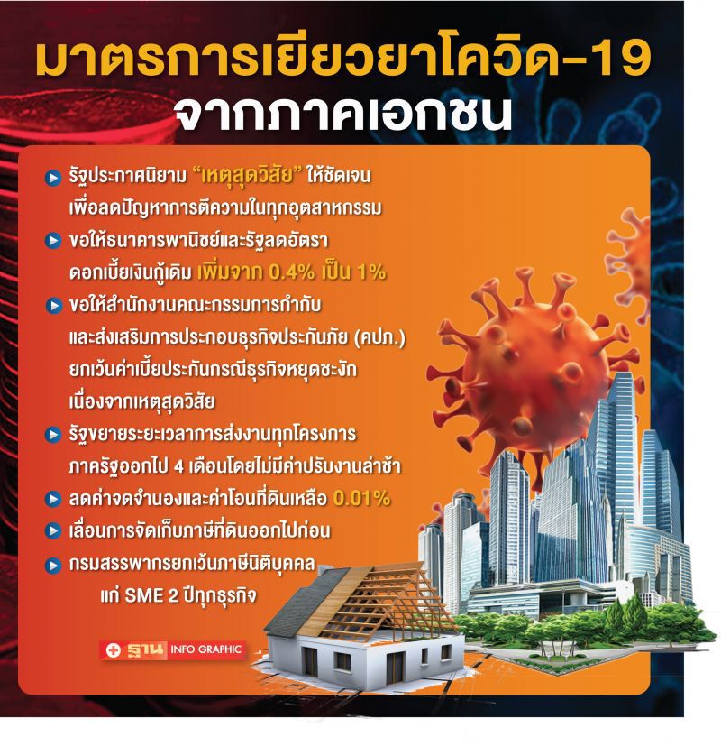 บิ๊กส.อ.ท.ห่วงโควิดลากยาวเลย6เดือนเข้าขั้นวิกฤติ