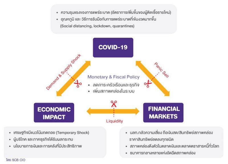 เราเรียนรู้อะไรบ้าง จากวิกฤตไวรัส COVID-19