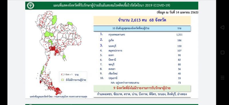 คำชมจาก WHO ถึง "อสม." สุดเจ๋ง คุมระบาดระดับครัวเรือน