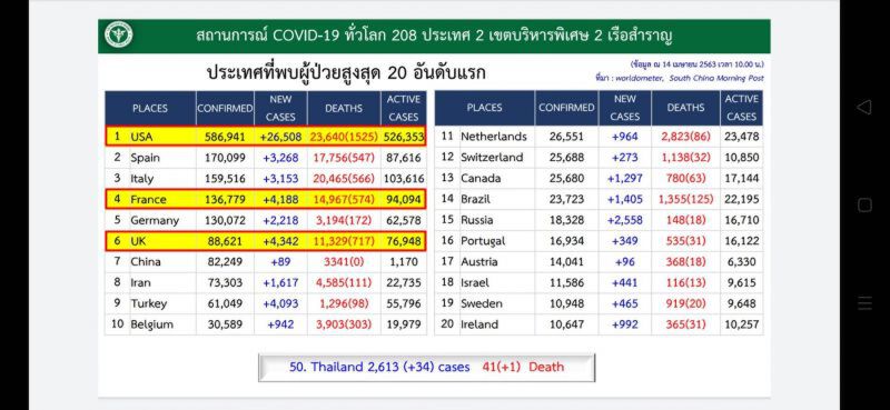 คำชมจาก WHO ถึง "อสม." สุดเจ๋ง คุมระบาดระดับครัวเรือน
