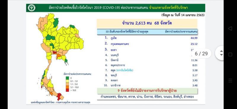 คำชมจาก WHO ถึง "อสม." สุดเจ๋ง คุมระบาดระดับครัวเรือน