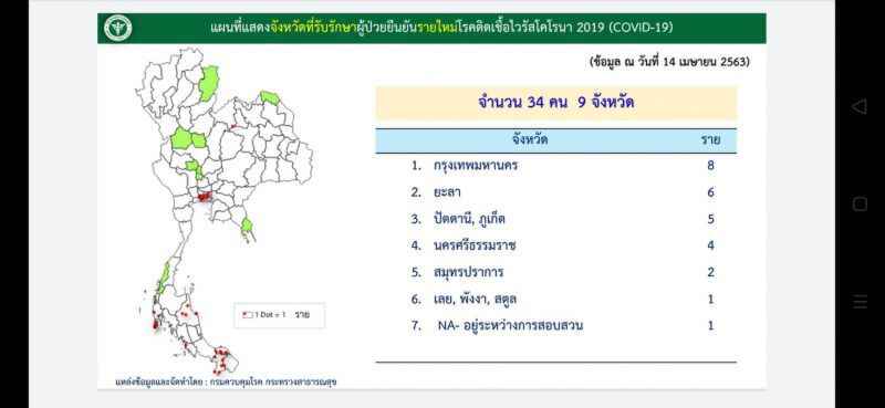 คำชมจาก WHO ถึง "อสม." สุดเจ๋ง คุมระบาดระดับครัวเรือน