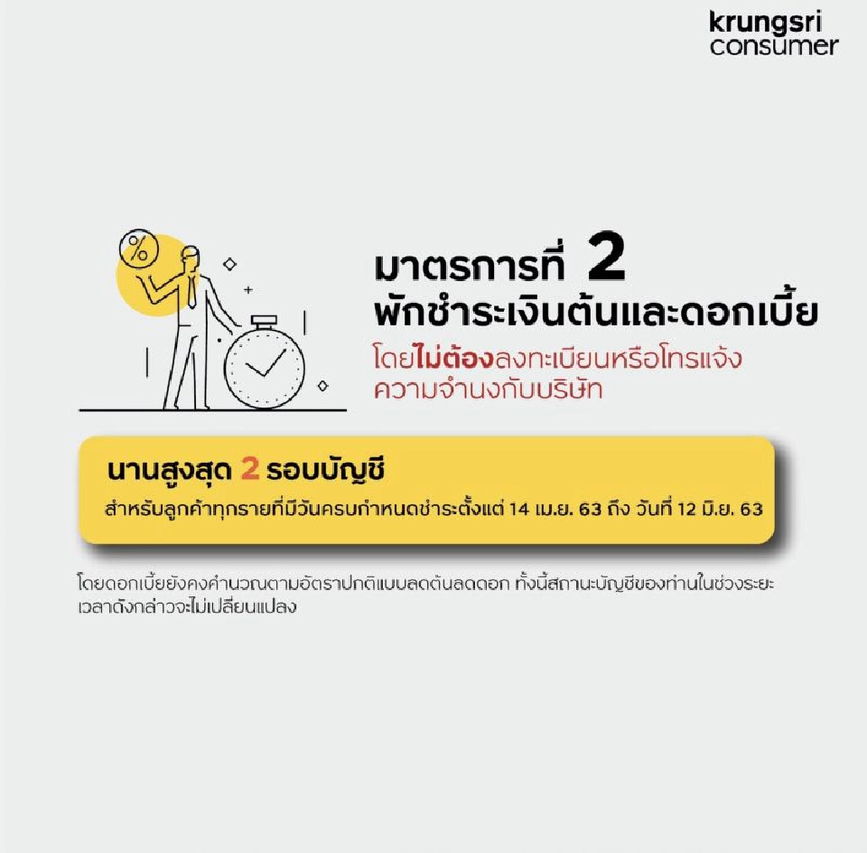 กรุงศรีฯลดดอกเบี้ยช่วยลูกค้ารูดปรื้ด