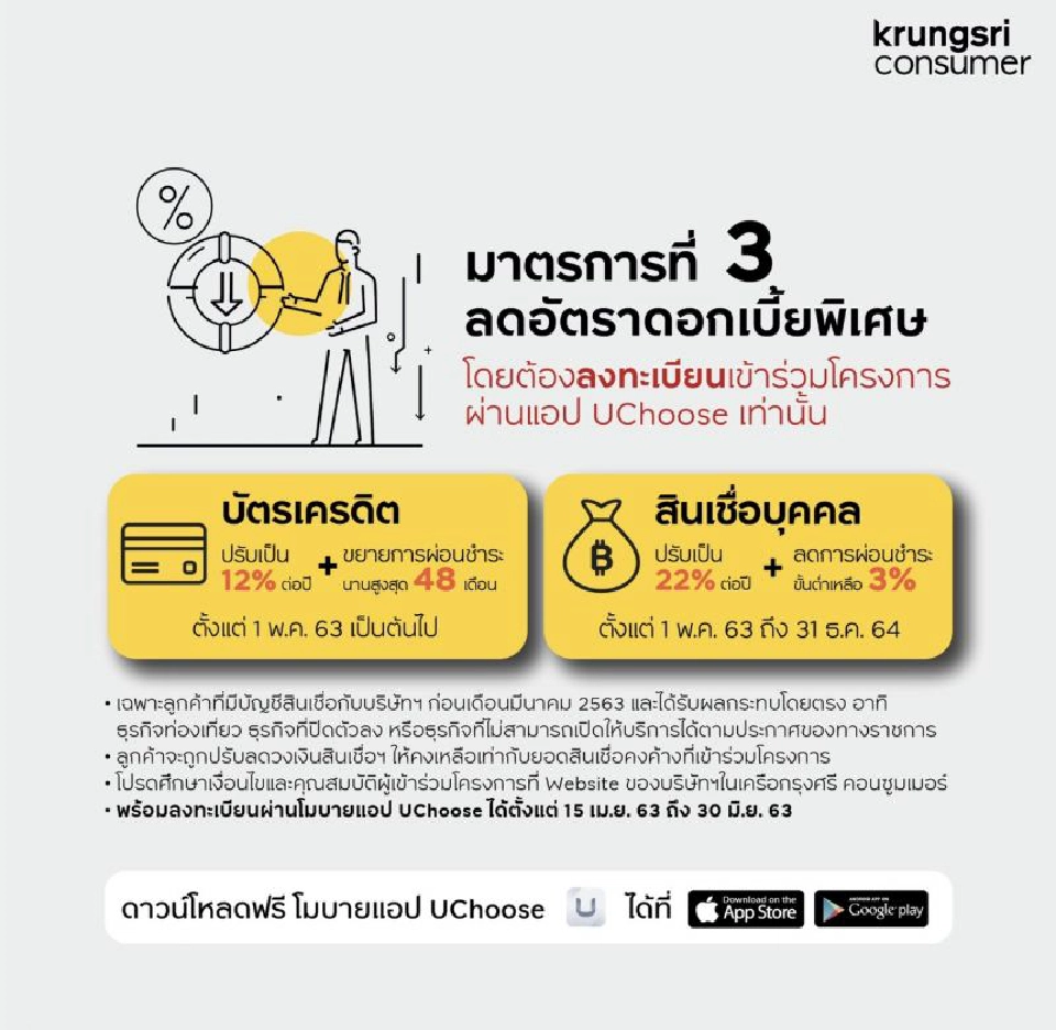 กรุงศรีฯลดดอกเบี้ยช่วยลูกค้ารูดปรื้ด