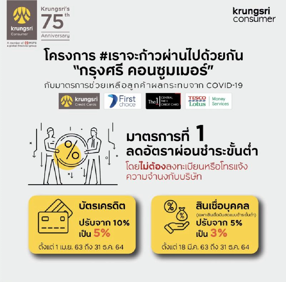 กรุงศรีฯลดดอกเบี้ยช่วยลูกค้ารูดปรื้ด