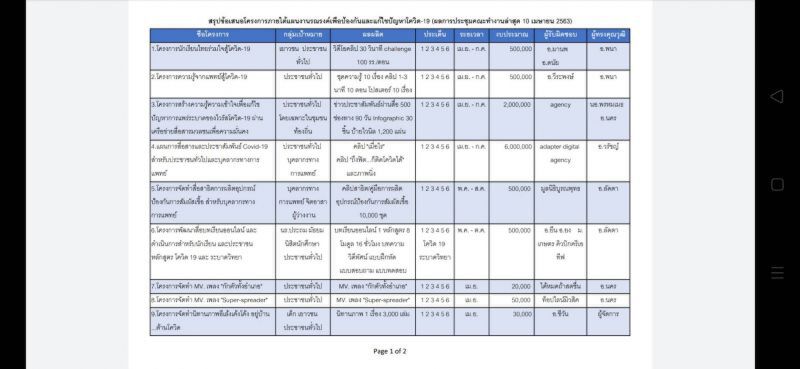 แบ่งเค้ก 40 ล้าน ทําสื่อรณรงค์สู้โควิด