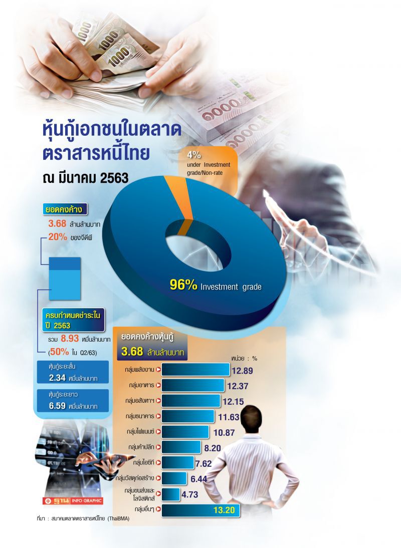 นักวิเคราะห์ชี้  กองทุนBSF  หนุนเชื่อมั่น