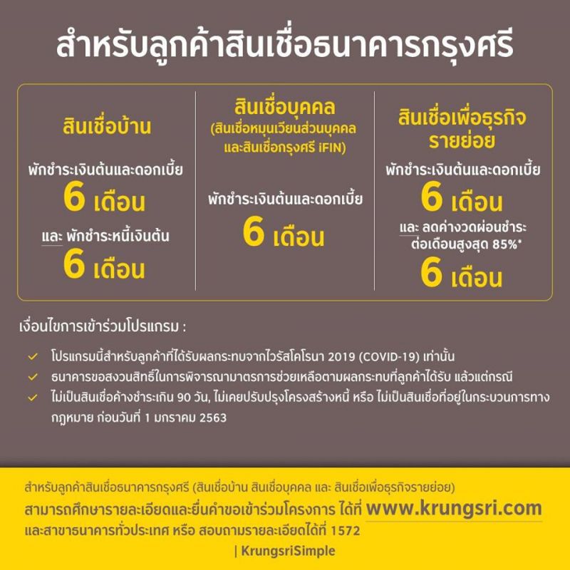 สแกน14แบงก์ "พักหนี้-ลดเงินต้น-ลดดอกเบี้ย"ช่วยลูกค้า