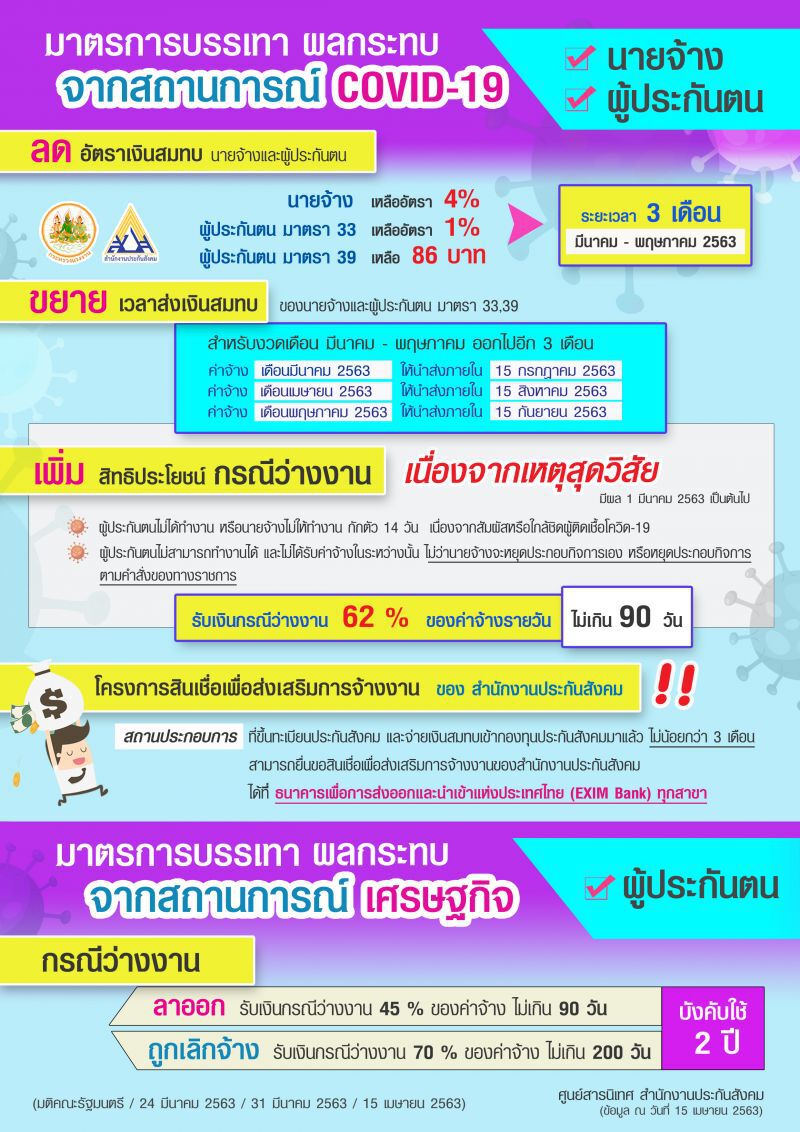 ครม.อนุมัติอุ้มว่างงานถ้วนหน้า