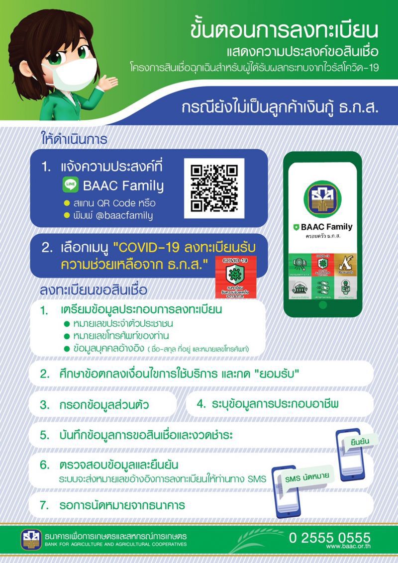 กู้ฉุกเฉินเยียวยาโควิดธ.ก.ส.  ผ่านฉลุย  6 พันราย 