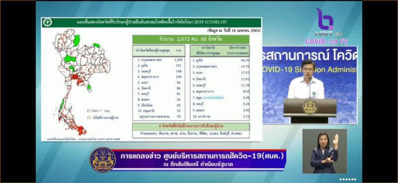 คารวะ 25 จังหวัด ไร้ติดเชื้อโควิดเพิ่มในรอบสองสัปดาห์
