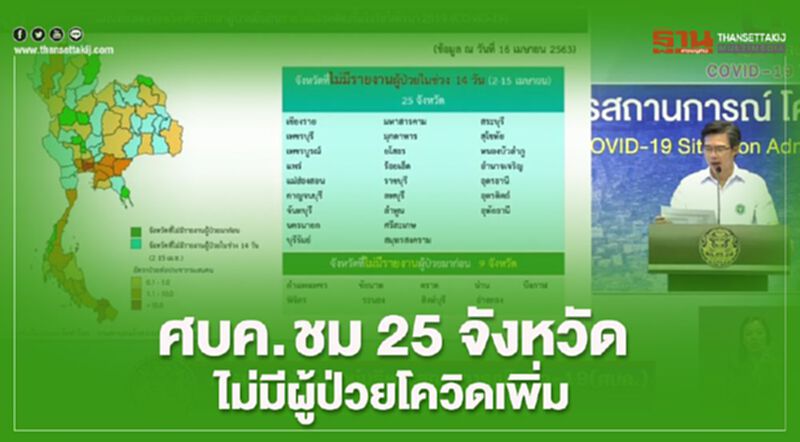 คารวะ 25 จังหวัด ไร้ติดเชื้อโควิดเพิ่มในรอบสองสัปดาห์ คารวะ 25 จังหวัด ไร้ติดเชื้อโควิดเพิ่มในรอบสองสัปดาห์