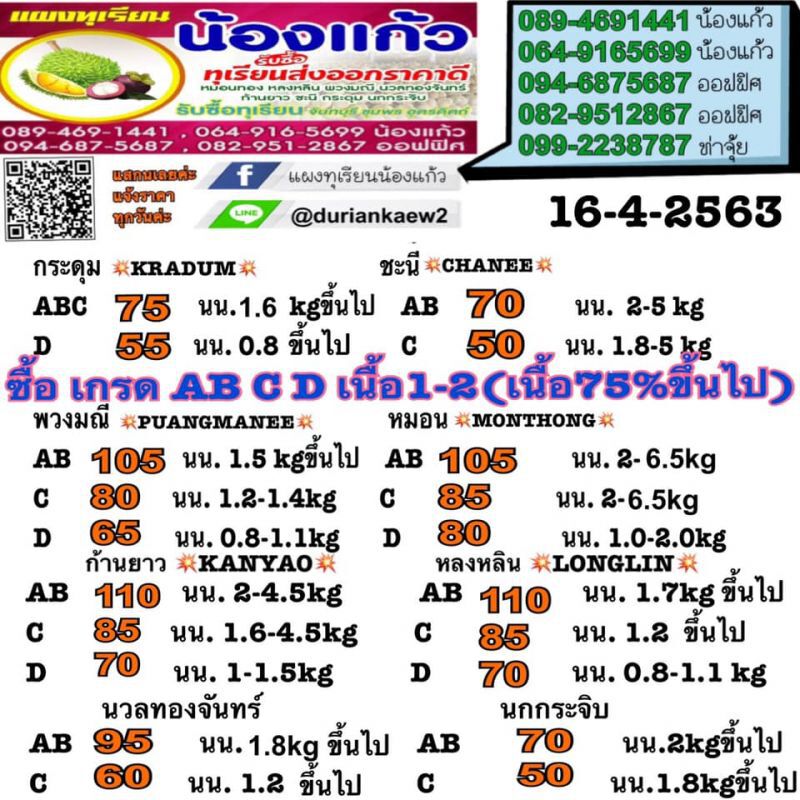 ร่วงทุเรียนถูกลงเหลือ 105 บาทต่อกิโลกรัม
