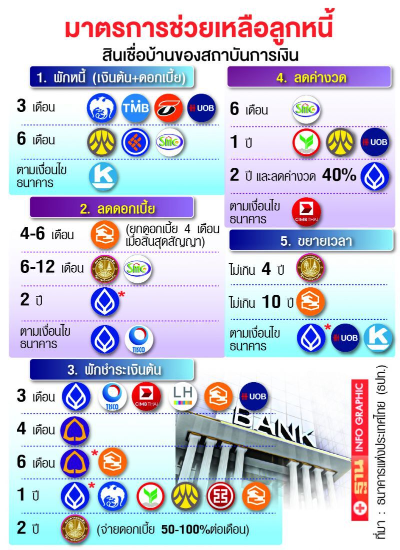 ข้อเท็จจริง "พักหนี้" ดีจริงหรือ?