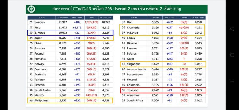 ถอดบทเรียนเมืองนอก "การ์ด" อย่าเพิ่งตก 