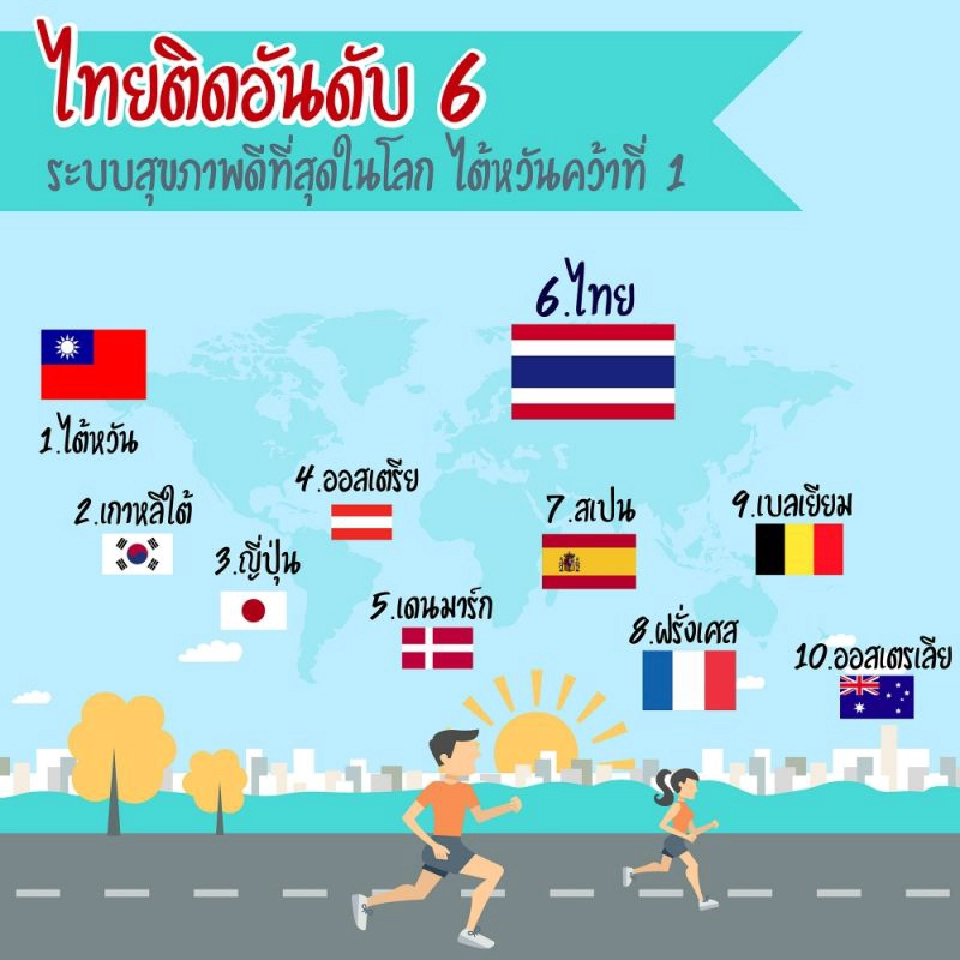 ดูชัดชัด เทียบสถิติความแข็งแกร่ง "สาธารณสุขไทย" สู้ศึกโควิดป่วนโลก 