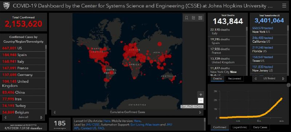 ดูชัดชัด เทียบสถิติความแข็งแกร่ง "สาธารณสุขไทย" สู้ศึกโควิดป่วนโลก 