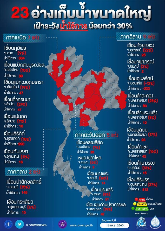 อานิสงส์พายุฤดูร้อนบรรเทาแล้งหลายพื้นที่