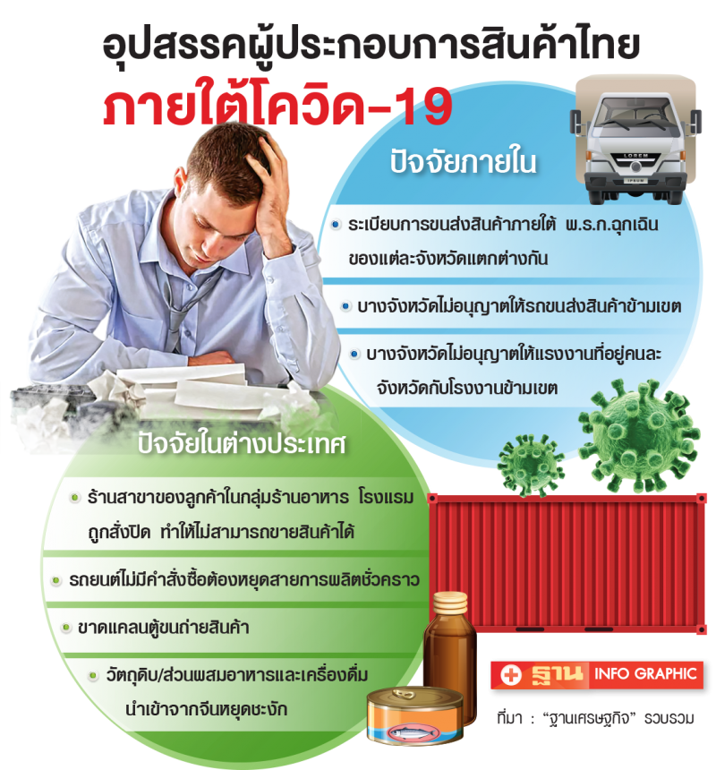 วิกฤติไวรัสป่วนภาคผลิต  ขนส่งสะดุด-ส่งออกชะงัก