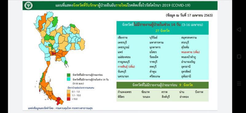 เจาะลึกมาตรการ 9 จังหวัด "เข้มขนาดไหน" ถึงไร้คนป่วยโควิด 