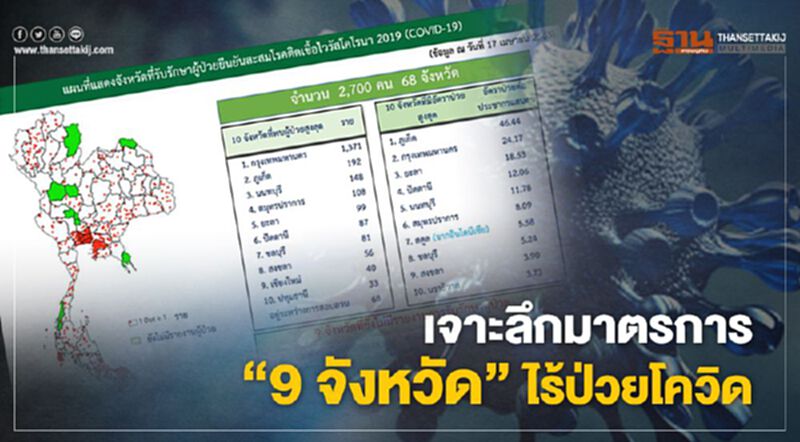 เจาะลึกมาตรการ 9 จังหวัด "เข้มขนาดไหน" ถึงไร้คนป่วยโควิด เจาะลึกมาตรการ 9 จังหวัด "เข้มขนาดไหน" ถึงไร้คนป่วยโควิด