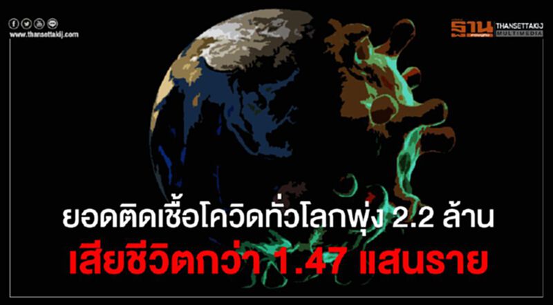 ติดเชื้อโควิดทั่วโลกพุ่ง 2.2 ล้าน เสียชีวิตกว่า1.47แสนราย ติดเชื้อโควิดทั่วโลกพุ่ง 2.2 ล้าน เสียชีวิตกว่า1.47แสนราย