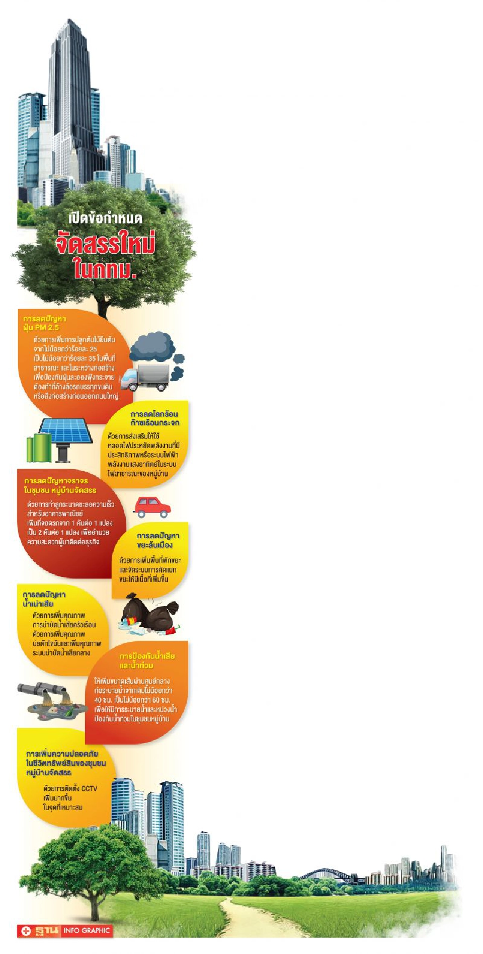 "บ้านจัดสรร’"ถึงเวลาต้องเปลี่ยน"รักษ์โลก"