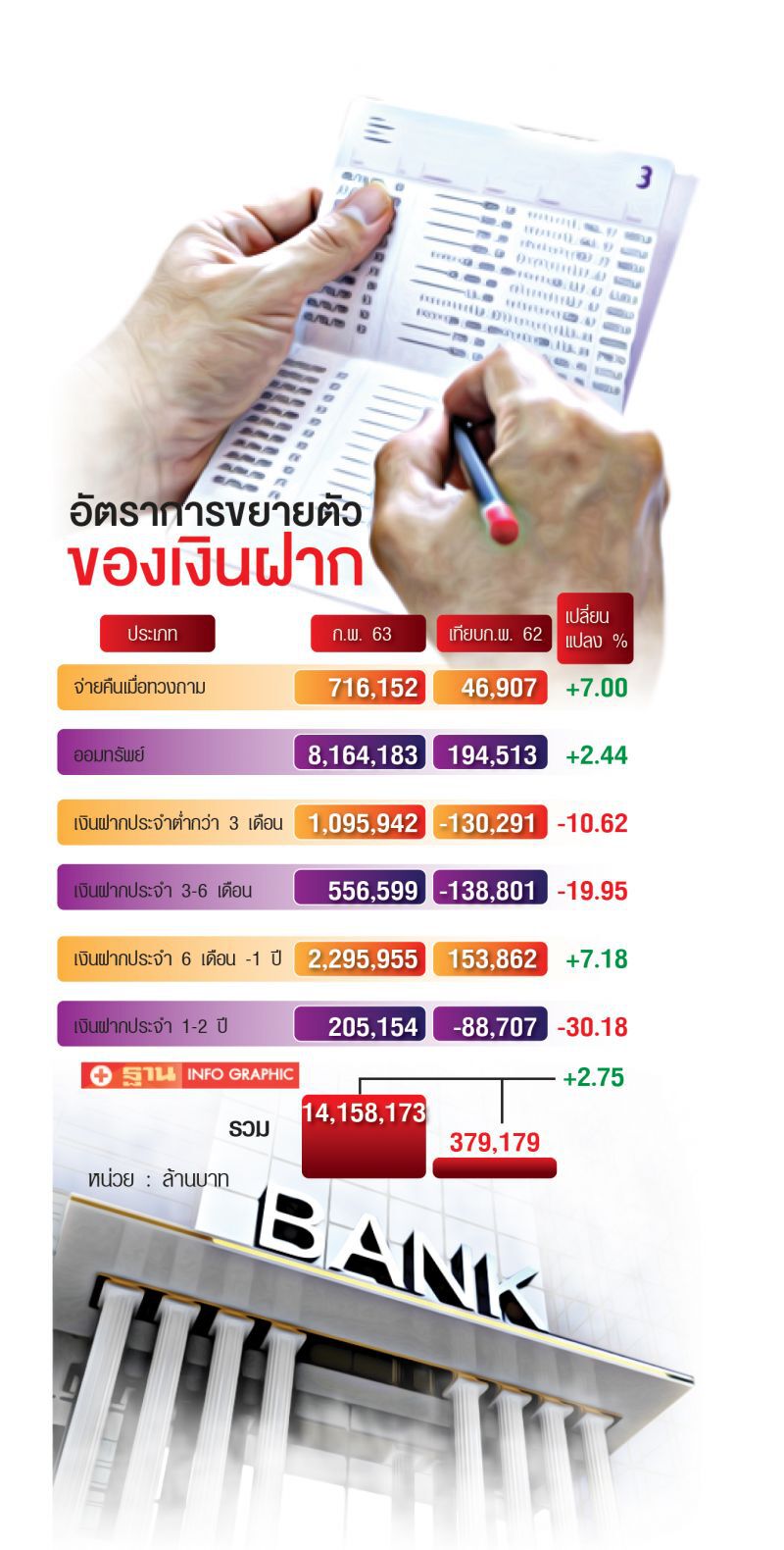 แรงงาน8ล้านคน  มีเงินออมอยู่ได้1เดือน