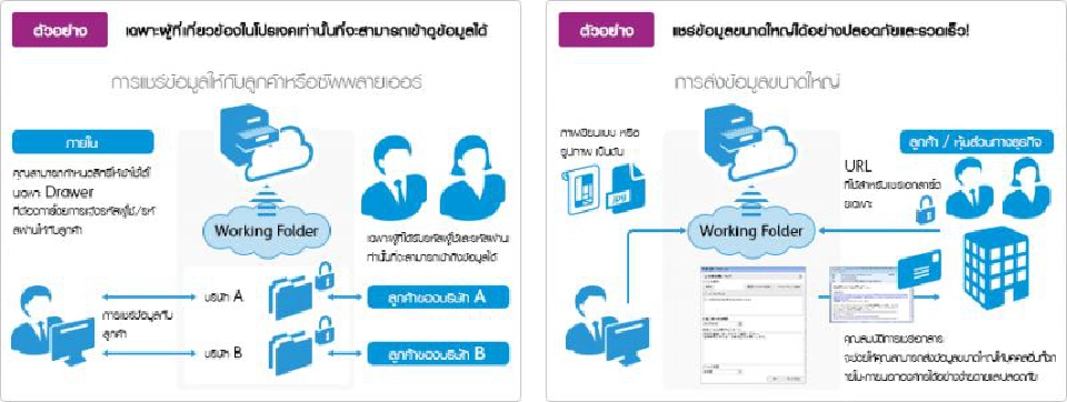  "ดิจิทัล เวิร์กเพลส" เส้นทางปรับตัวองค์ เดินหน้าธุรกิจ