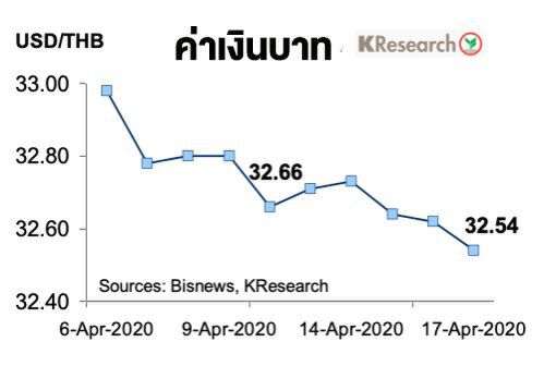 ทิศทางเงินบาท-หุ้น
