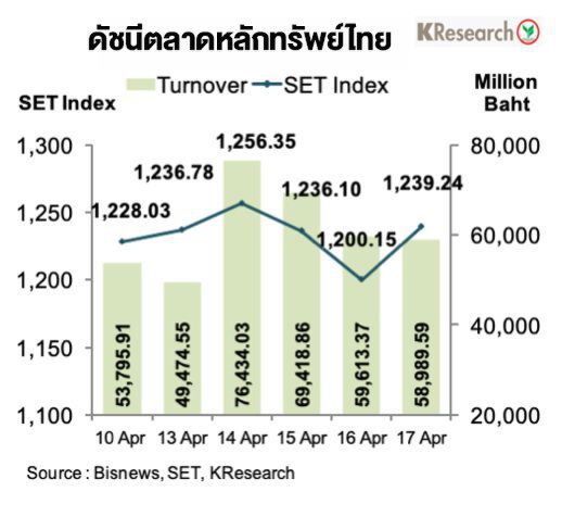 ทิศทางเงินบาท-หุ้น
