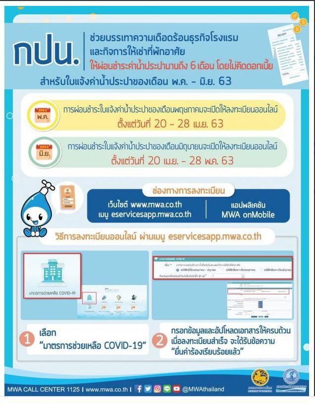 ลงทะเบียน 20 เม.ย.โรงแรม-ที่พัก ผ่อนค่าน้ำ 6 เดือน ไม่มีดอกเบี้ย