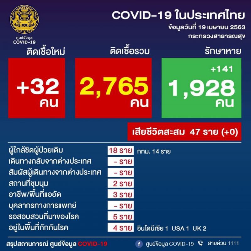 โอกาสคลายล็อค“ป่วยใหม่ต่ำสิบ”