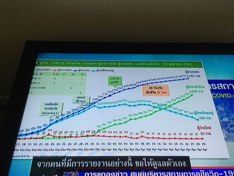โอกาสคลายล็อค“ป่วยใหม่ต่ำสิบ”