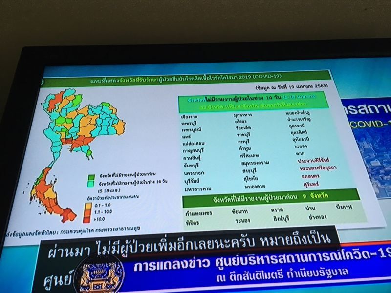 โอกาสคลายล็อค“ป่วยใหม่ต่ำสิบ”