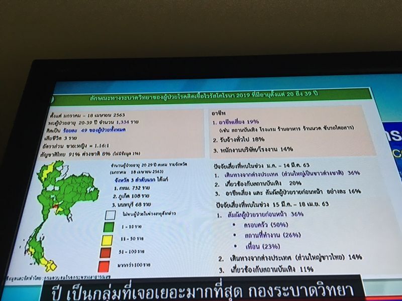 โอกาสคลายล็อค“ป่วยใหม่ต่ำสิบ”