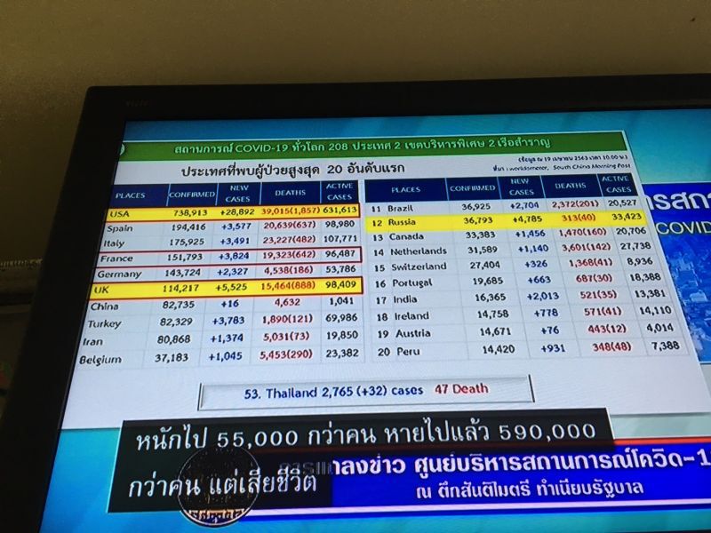 โอกาสคลายล็อค“ป่วยใหม่ต่ำสิบ”