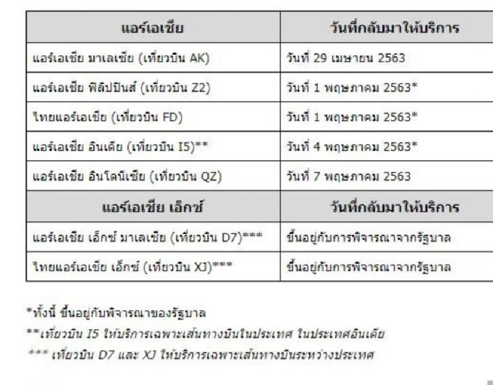 ไทยแอร์เอเชียกลับมาสยายปีกบินในประเทศ1พ.ค.นี้