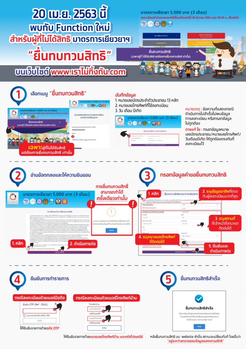 ยอดขอทบทวนสิทธิ์ “เราไม่ทิ้งกัน” ครึ่งวันแรก  7.4 แสนคน