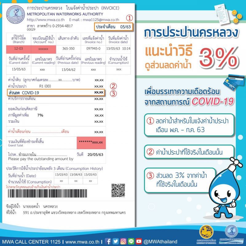 กปน. ลดค่าน้ำประปา 3% นาน 3 เดือนทันทีอัตโนมัติ 