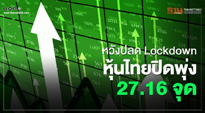 หวังปลด Lockdown หุ้นไทยปิดพุ่ง 27.16 จุด หวังปลด Lockdown หุ้นไทยปิดพุ่ง 27.16 จุด