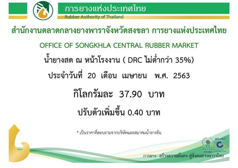 ส่งออกยางไปมาเลย์ส่งสัญญาณบวกแรง