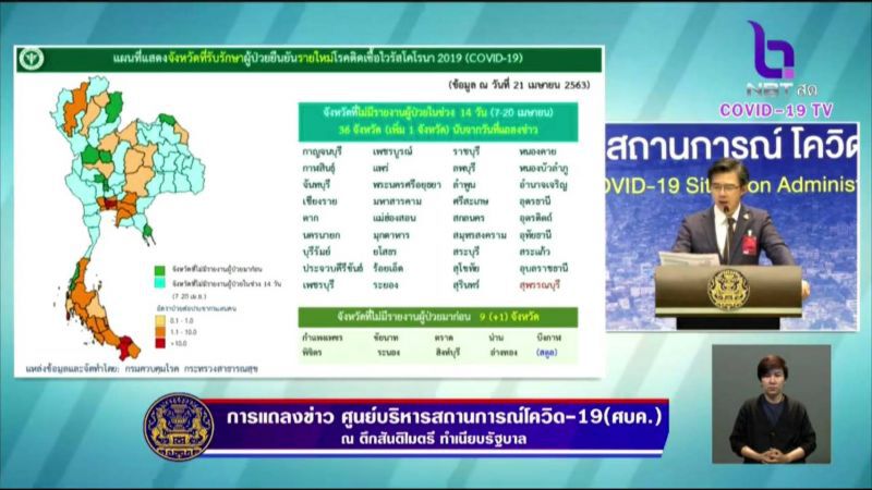 ศบค.ปลื้มไม่ติดโควิด14วัน36จ.ไร้ผู้ป่วยขยับเป็น10จ.  