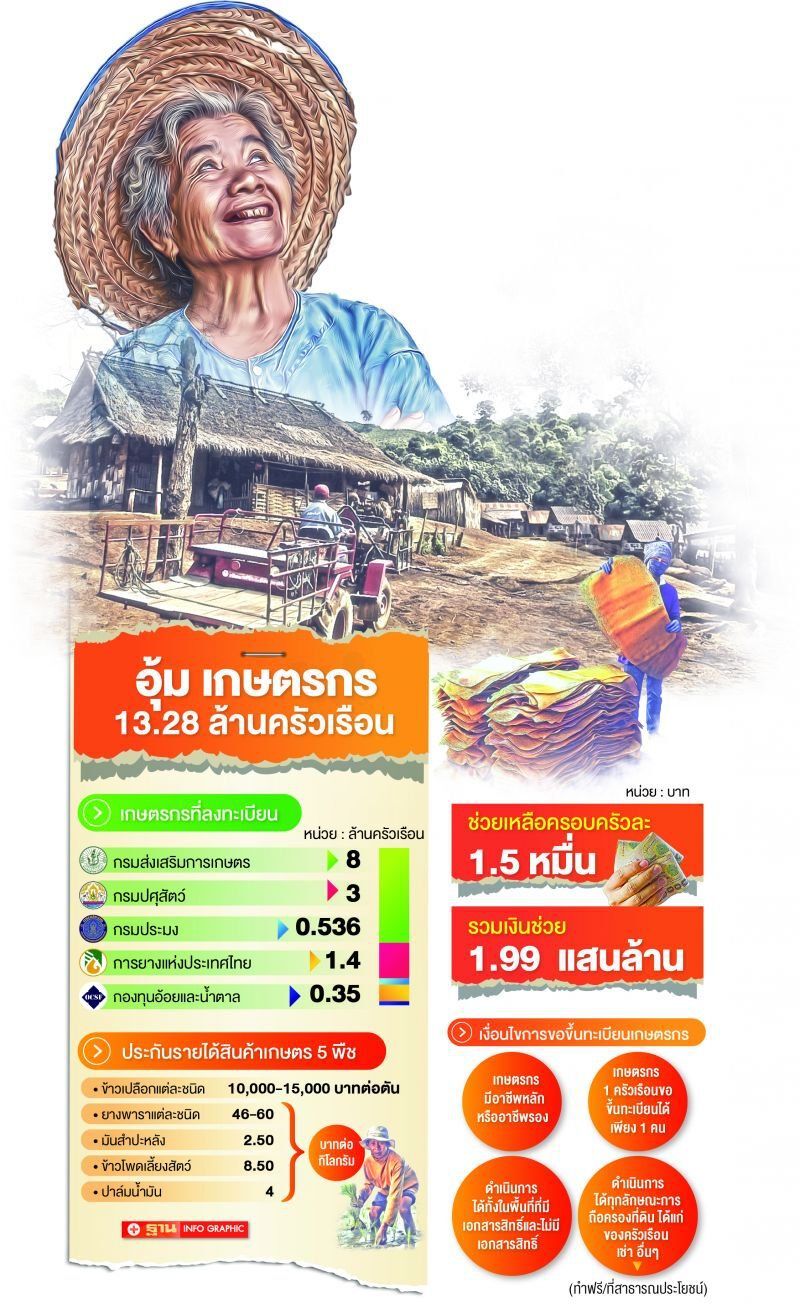 ป่วนระบบล่มคนแห่ใช้สิทธิ์หวั่นชวดเยียวยา