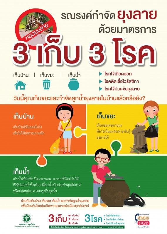 สธ.ชี้ผู้ป่วยไข้เลือดออกมีอาการร่วมคล้ายโควิด